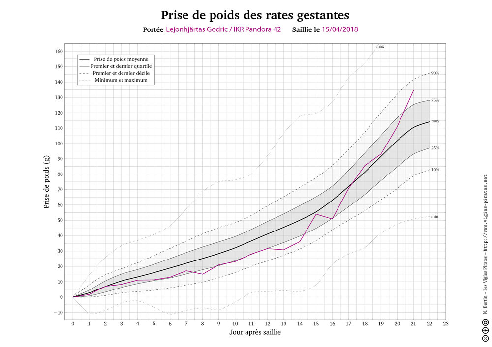 courbe témoin Pando.jpg