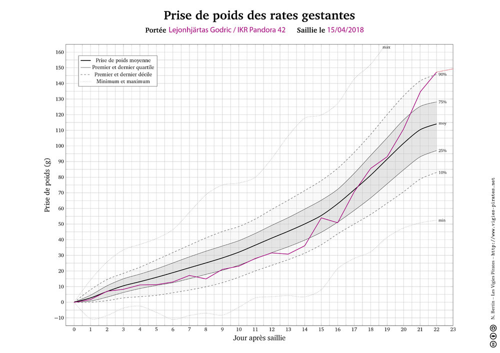 courbe témoin Pando.jpg